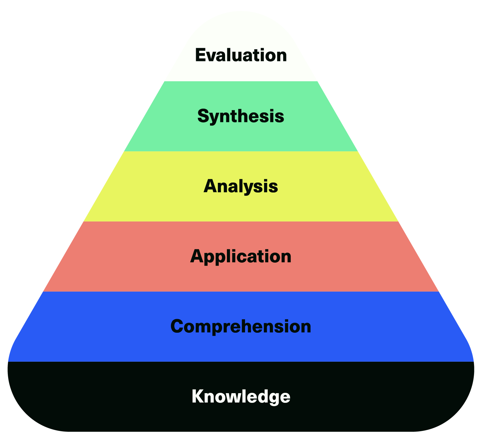 content-organization